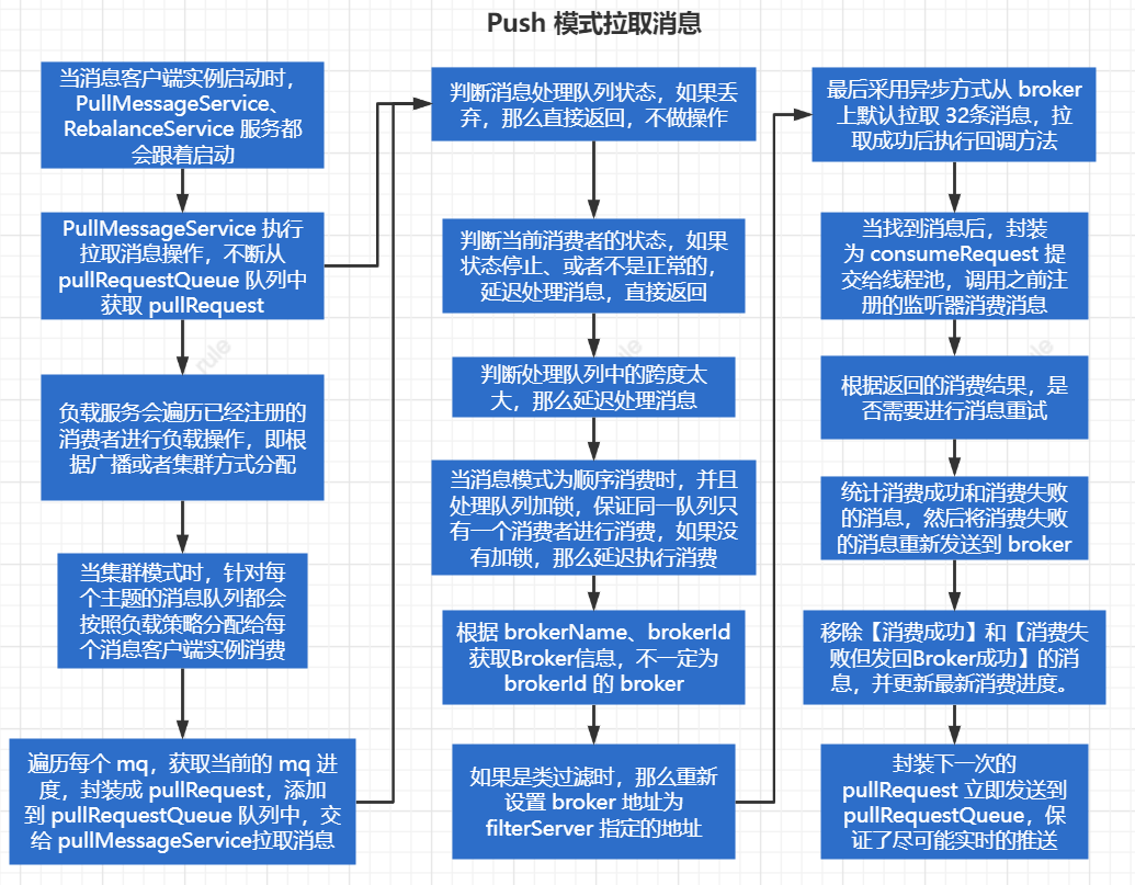 image-20211204203727011