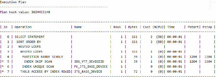 SQL优化经典案例----让in/exists子查询作为驱动表