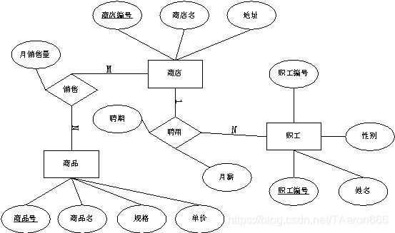 ER图
