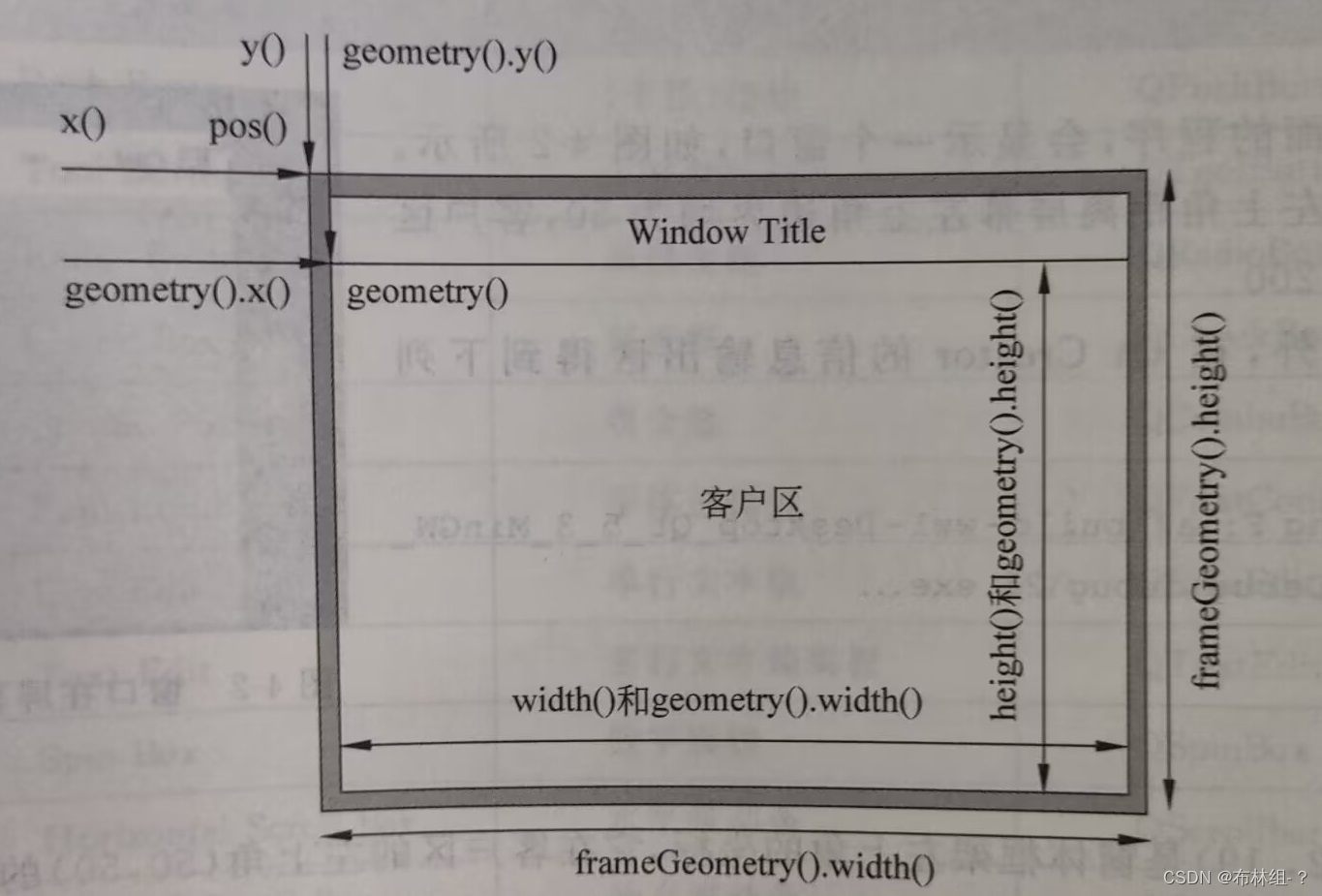 第4章 基本窗口及控件_qt如何创建基类为qdialog的应用-CSDN博客