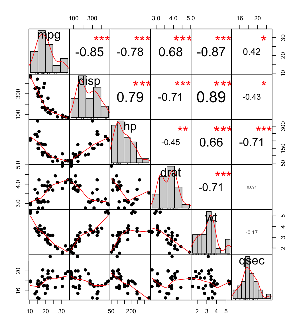 R语言：修改chart.Correlation（）函数绘制相关性图——完美出图-CSDN博客