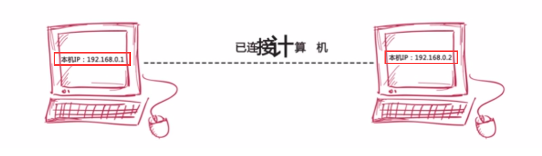 [外链图片转存失败,源站可能有防盗链机制,建议将图片保存下来直接上传(img-T1nDgaIh-1651420658142)(./1448625530162.png)]