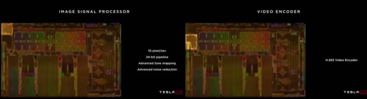 多角度解析Tesla FSD自动驾驶芯片