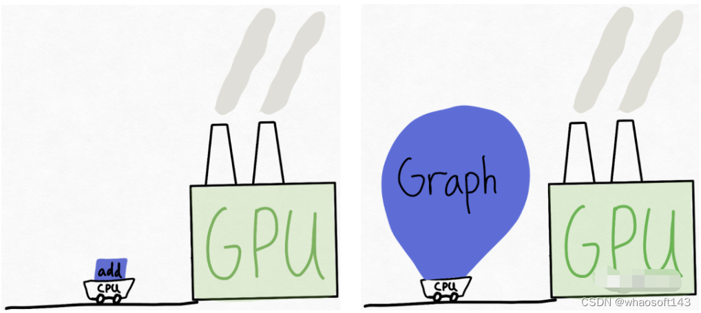 GPT-fast_编写代码_04