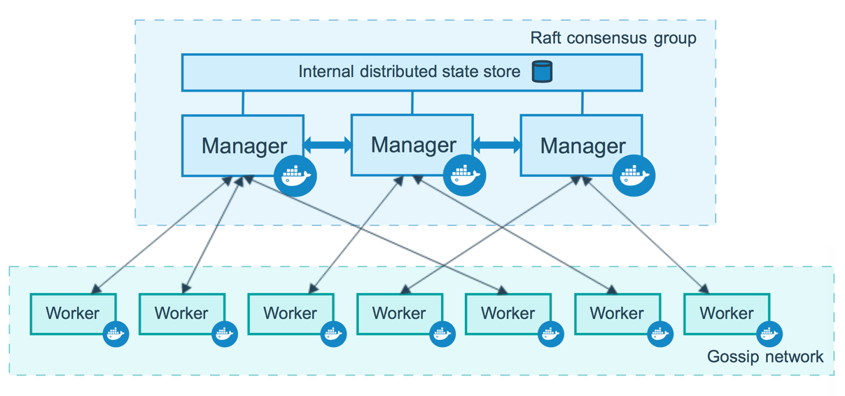 /resources/articles/docker/swarm-diagram.png