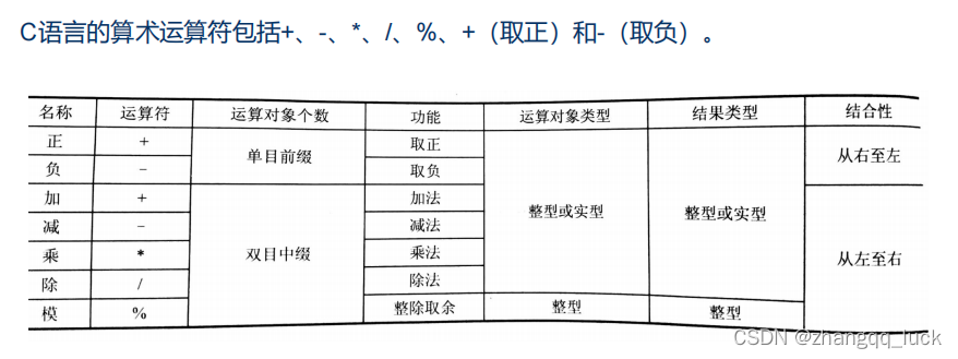 算术运算符