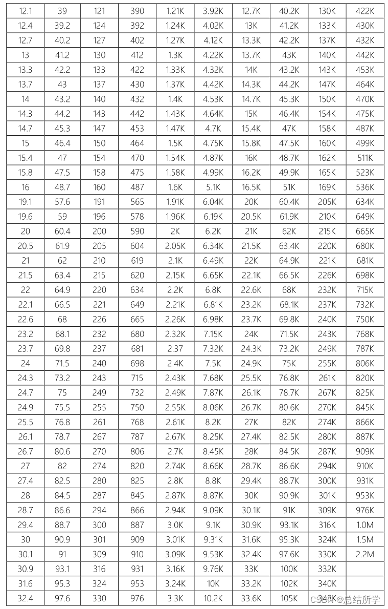 电阻知识点