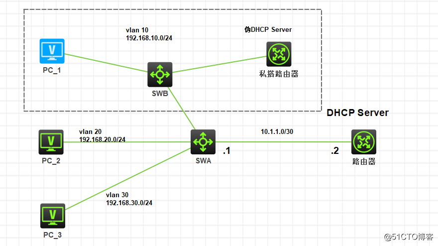 DHCP（三）