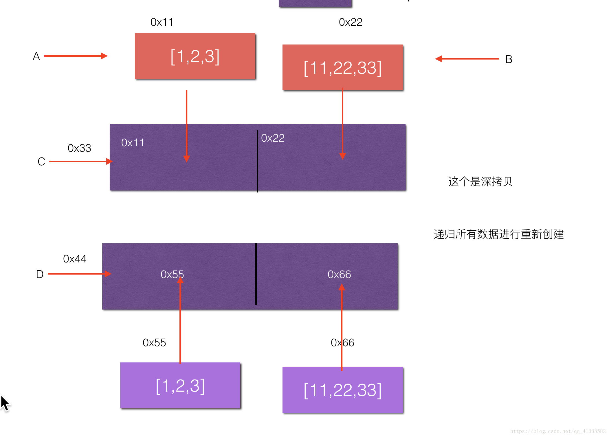 深拷贝