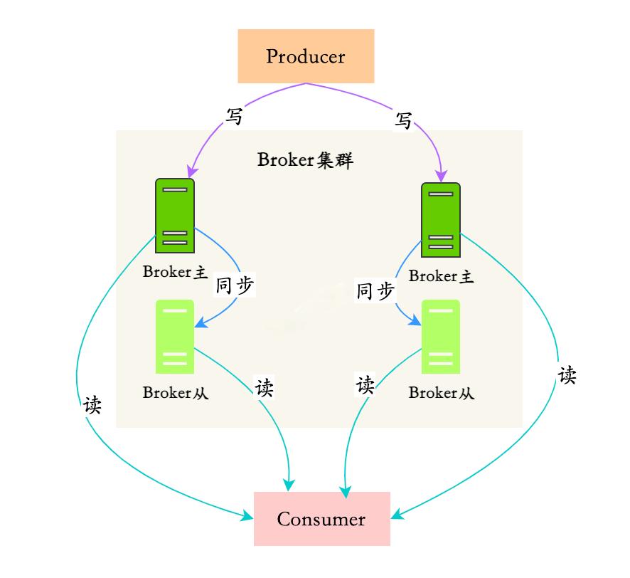weixin-mianznxrocketmqessw-76c5eb61-9605-4620-84fb-dc960f01de85.jpg