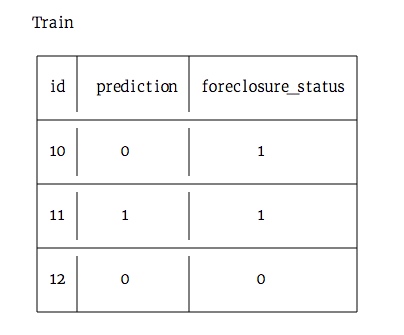 巧妙的构建你的数据科学作品集!巧妙的构建你的数据科学作品集! 巧妙的构建你的数据科学作品集!巧妙的构建你的数据科学作品集!