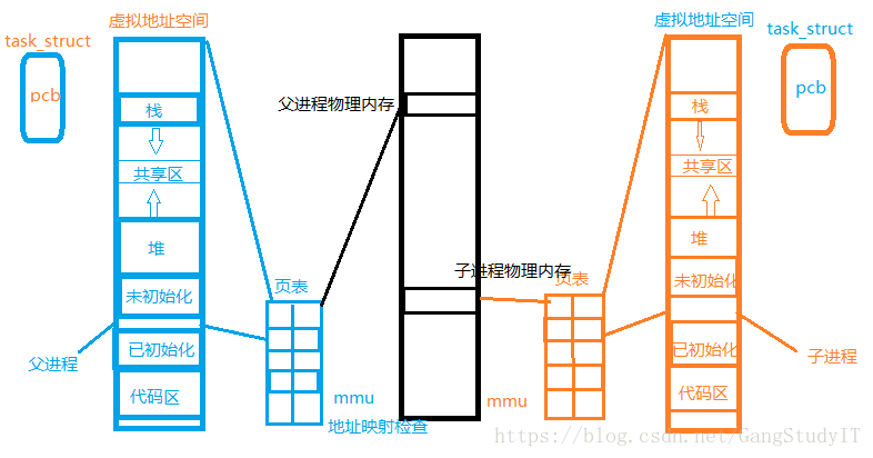虚拟内存空间