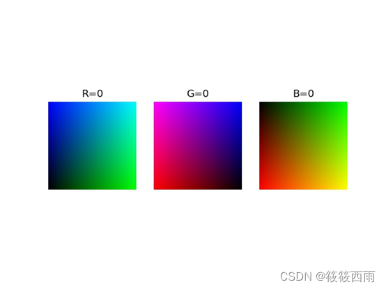彩色模型之生成RGB彩色立方体的隐藏面和剖面的python实现（不同通道如何合作以产生不同的颜色）——数字图像处理_rgb立方体-CSDN博客