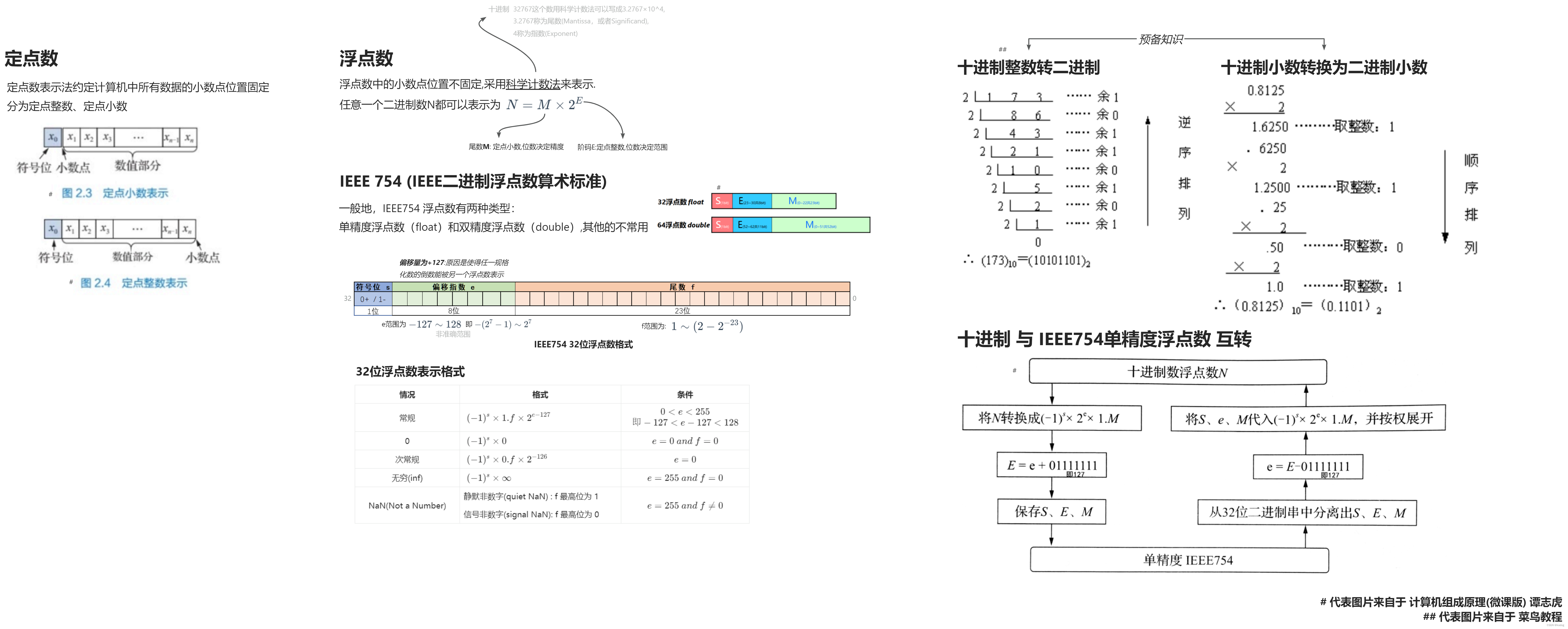 浮点数表示基础：IEEE754标准与精度问题-CSDN博客