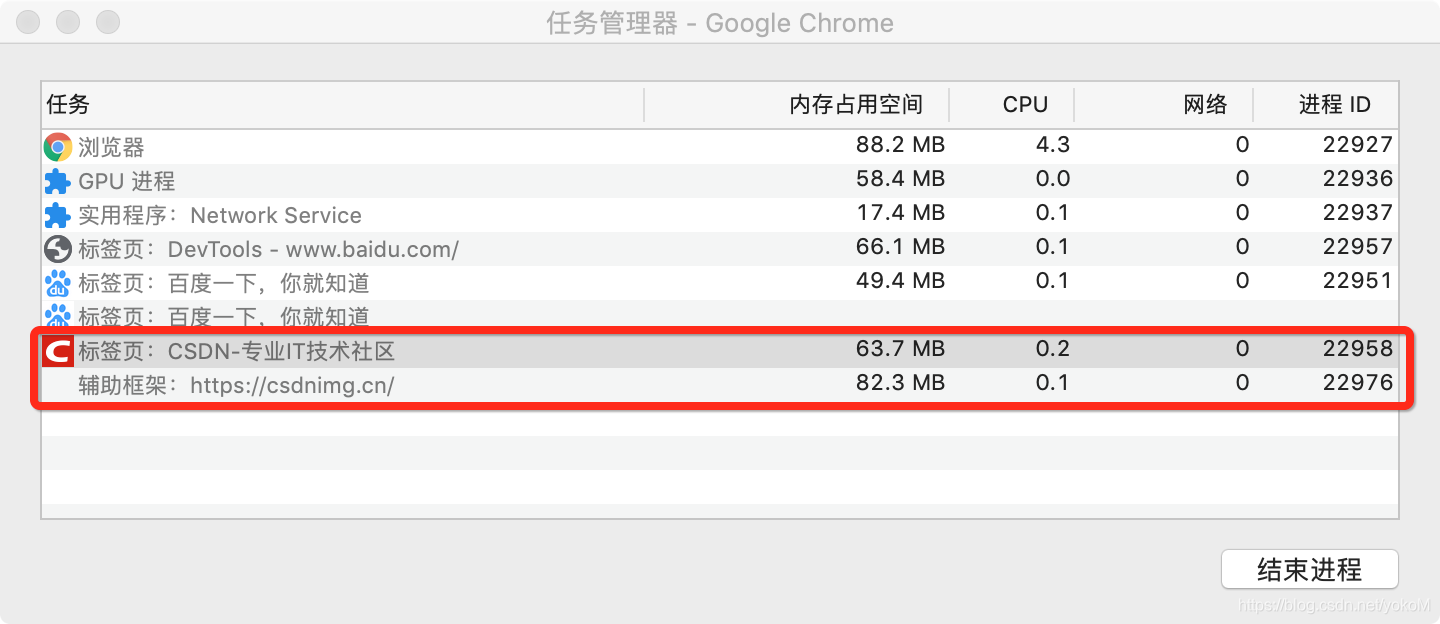 页面中 iframe 的进程情况