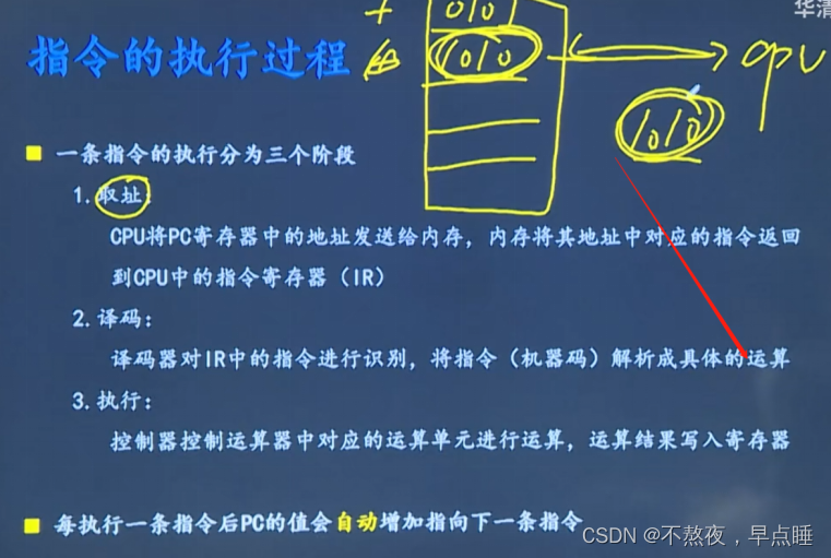 一文读懂CPU工作原理、程序是如何在单片机内执行的、指令格式之操作码地址码_单片机pc操作码是什么-CSDN博客