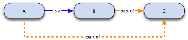 GeneOntology_Relation_1