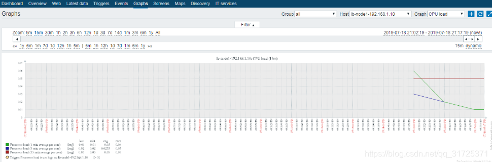 [外链图片转存失败(img-ZVt2uWtZ-1563456827814)(1DF0CD0B24C445B69F24C85B3C31B819)]