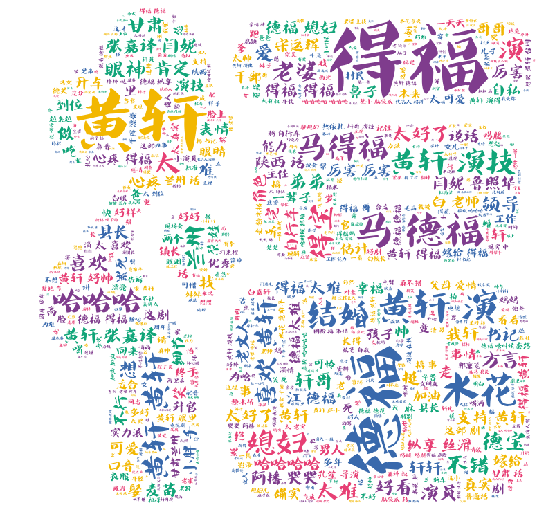 得福
