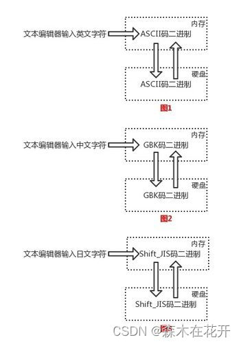 了解计算机的编码表
