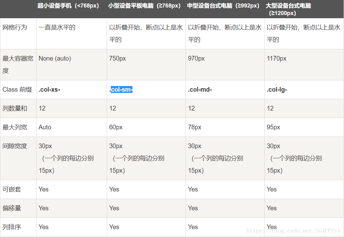 网格系统
