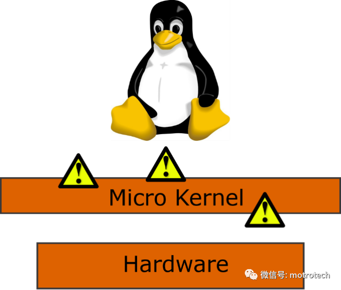 如何选择Linux操作系统实时扩展的讨论_linux实时补丁哪种比较好-CSDN博客