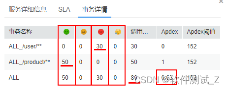 测试需要了解的性能知识--Apdex应用程序性能指数