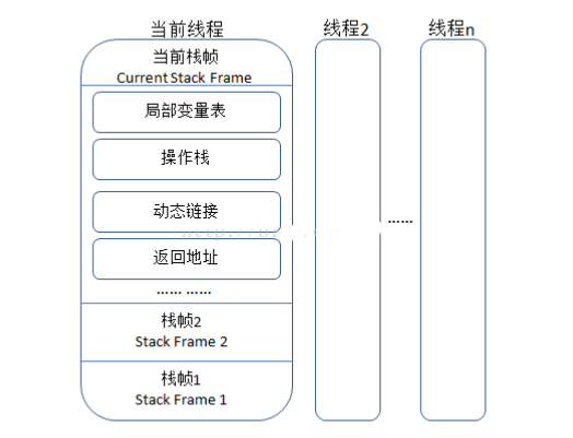 史上最全JVM大全详解!java程序员细节到极致的一次,魔鬼