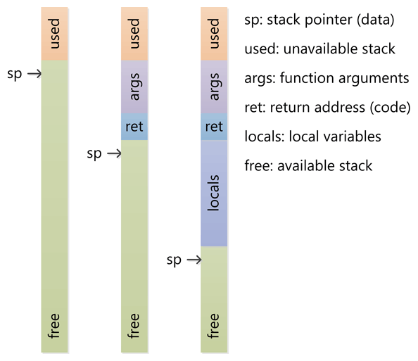 o_Stack_Heap004.png