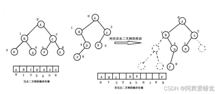 [外链图片转存失败,源站可能有防盗链机制,建议将图片保存下来直接上传(img-QPWmJbS4-1648024539408)(D:\Typora笔记\图片\image-20220319160156686.png)]