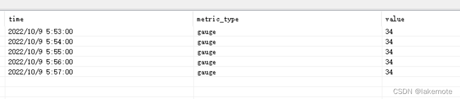 Jvm Thread State Graph 可观测性-Metrics-JVM监控_微服务 jvm.threads.states jvm.threads.peak jvm.thread ...