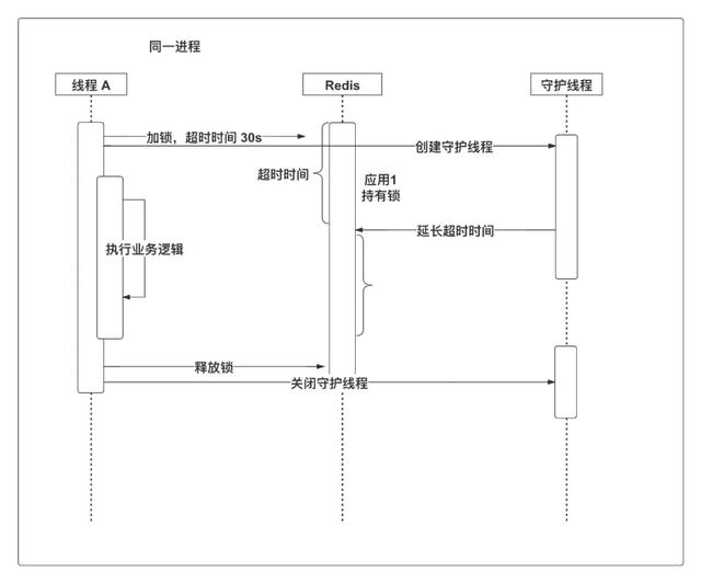 造了一个 Redis 分布锁的轮子，没想到还学到这么多东西