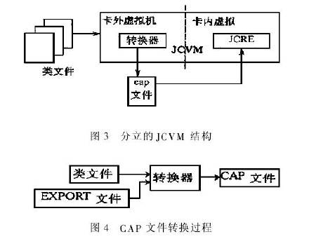 学习JCVM之二JCVM的工作原理