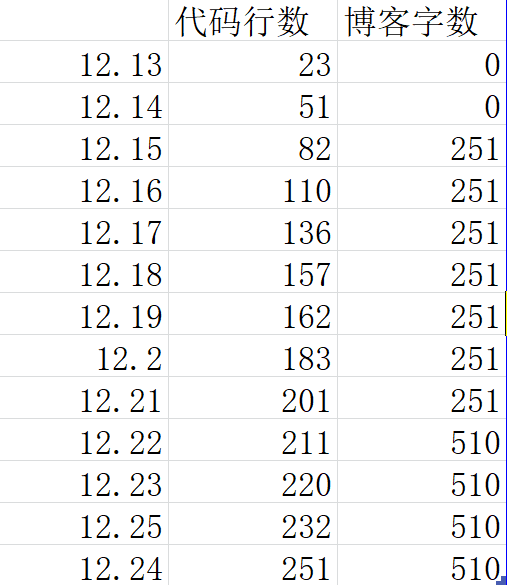 1498728-20181223205246519-1951592387.png