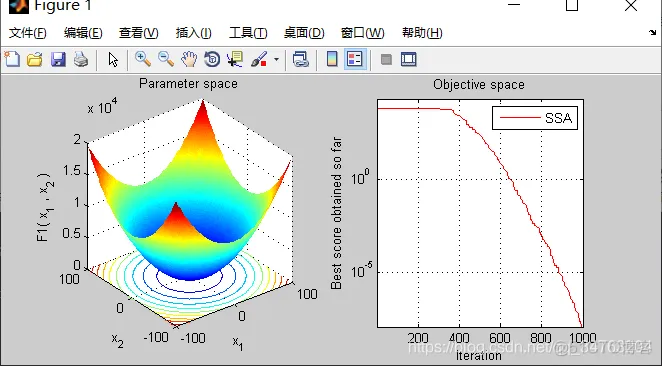 【优化求解】麻雀搜索优化算法(SSA)matlab源码_优化求解_06