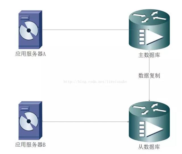 这么说吧,zookeeper 很简单，其实就是个框架，是一致性处理用的