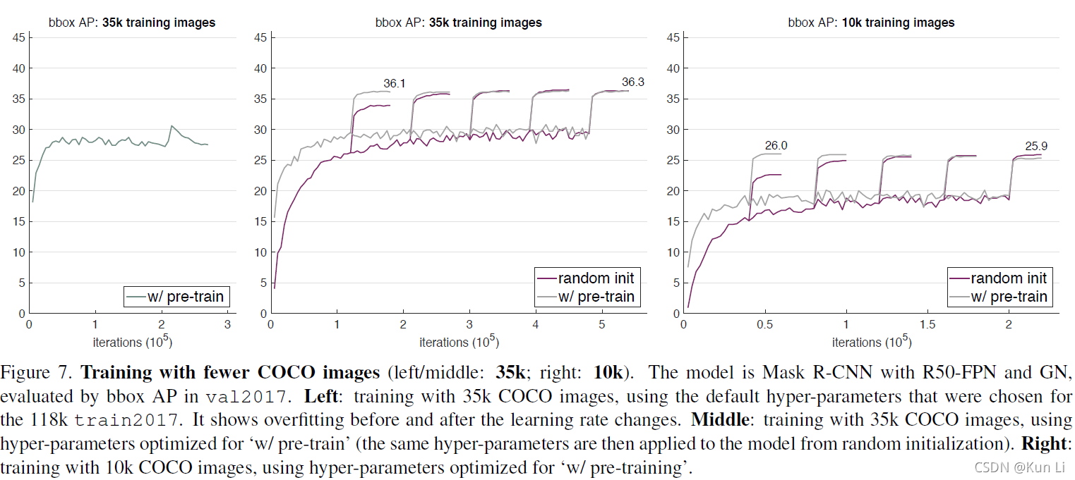 rethinking imagenet pre-training_imagenet pretrained-CSDN博客