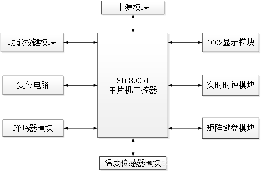 手动病床怎么装视频51单片机病床呼叫系统【时间温度显示矩阵键盘蜂鸣器模块液晶显示屏】_https://www.jmylbn.com_新闻资讯_第2张