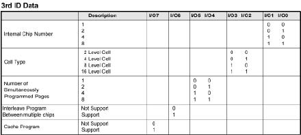 Nand <wbr>Chip <wbr>ID <wbr>Definition