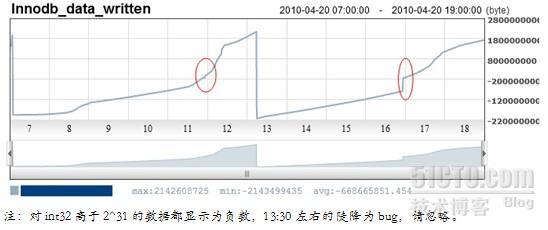 Innodb刷脏页技术深度挖掘