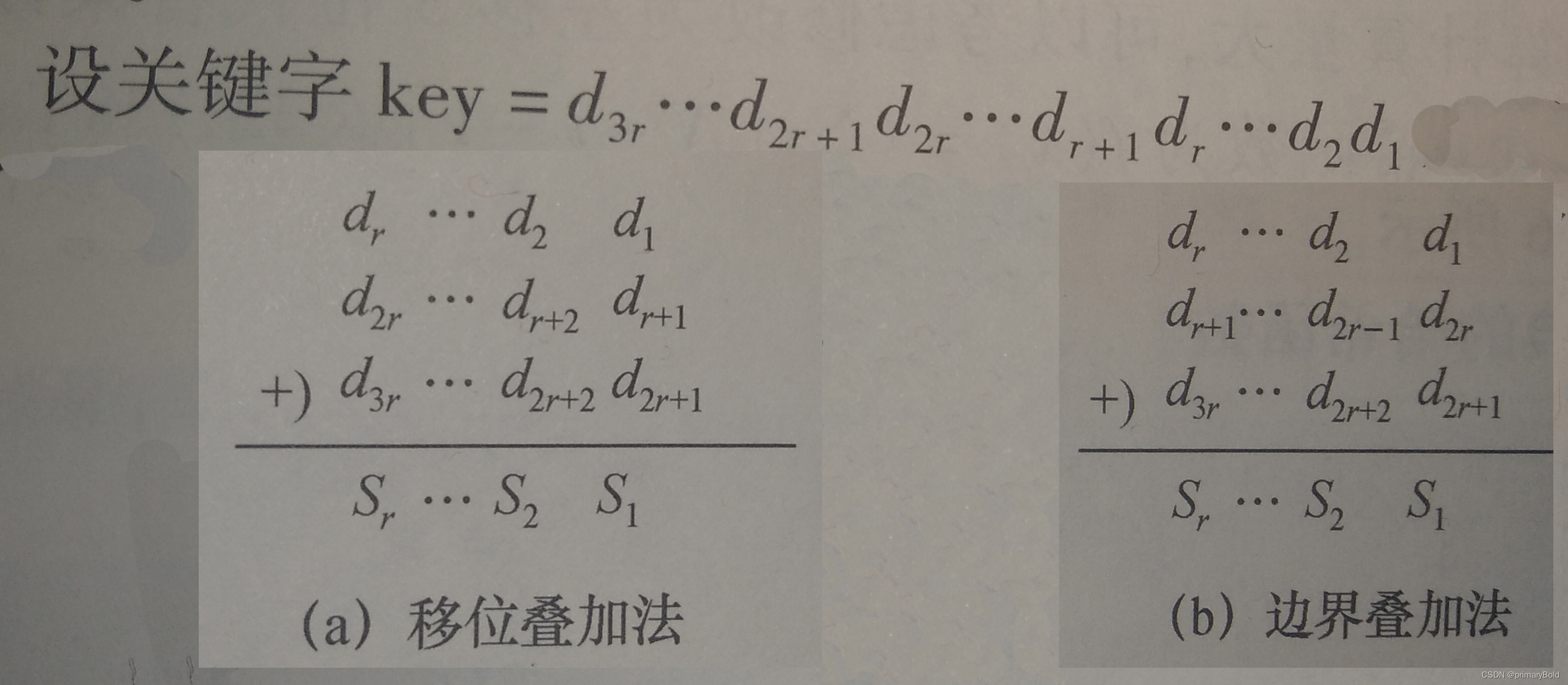 截自电子科技大学数据结构教材，61页ISBN号：978-7-301-29776-6
