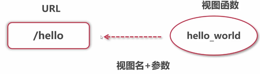 image-20210203104100107