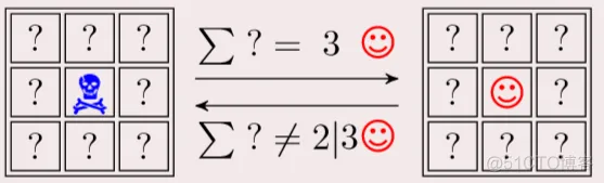 【元胞自动机】基于元胞自动机模拟交叉口右转机动车过街社会力模型matlab源码_元胞自动机_04