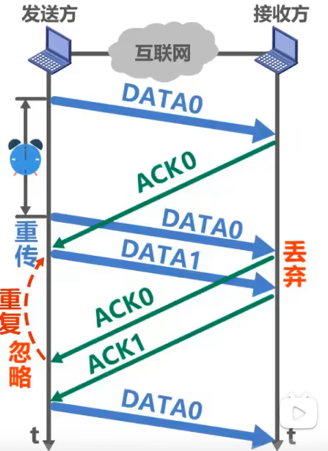 image-20220301112238382