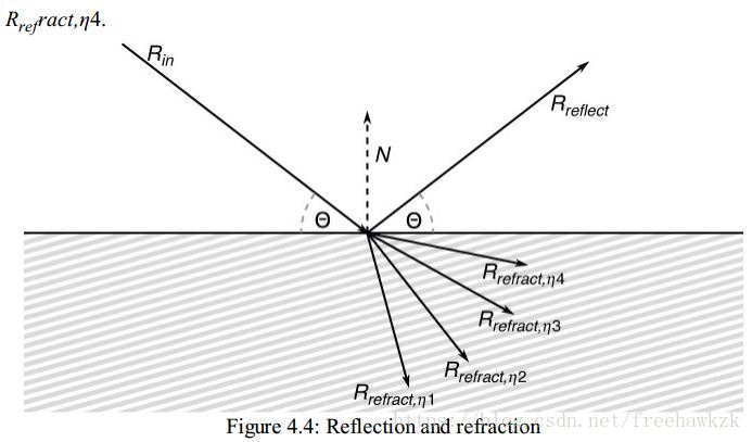 reflect-and-refract