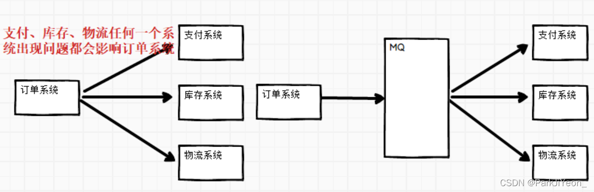 image-20210825103809035