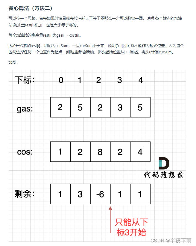 来自代码随想录