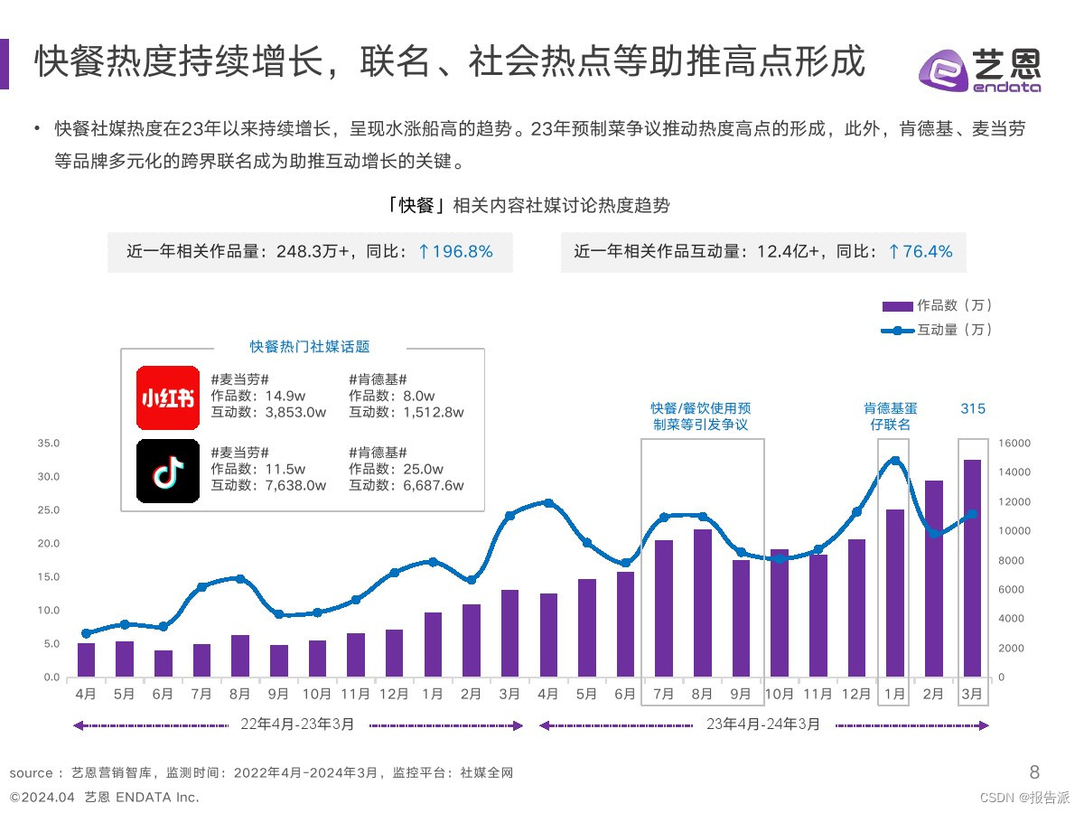 快餐行业消费者分析_快餐行业针对的消费者收入_