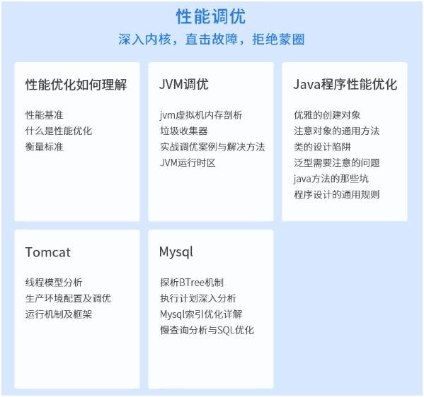 十年阿里架构师总结的知识框架和自己的生涯规划(收藏不看系列)