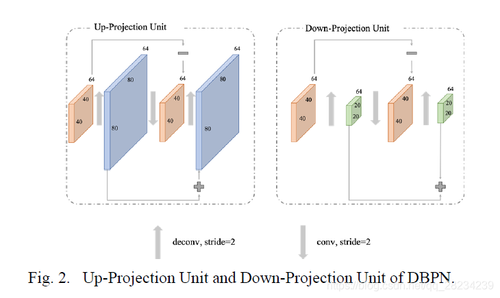论文阅读笔记 Deep Convolutional Neural Network Based on Multi-Scale Feature ...
